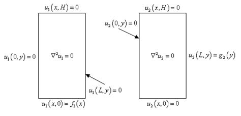 3d laplace equation in polar coordinates