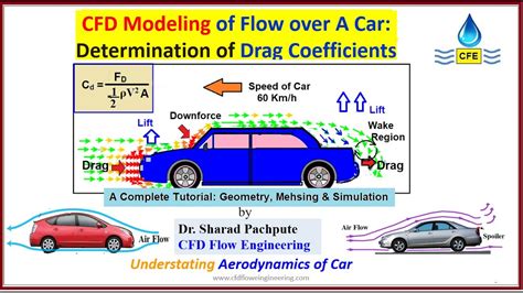 Cfd Modelling Of Vehicle Aerodynamics Determination Of Drag Complete