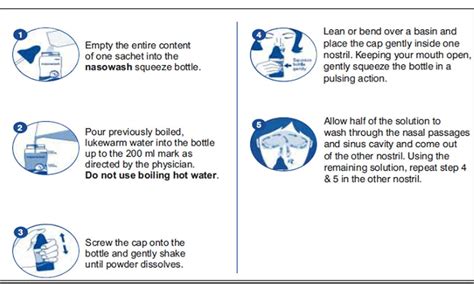 Common Types Of Nasal Sprays In Singapore How Effective