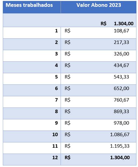 Calculo Certo