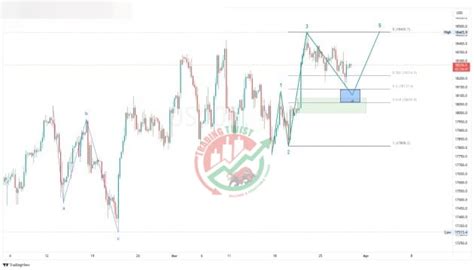 Nasdaq Us Chart Technical Outlook Sharper Insight Better Investing