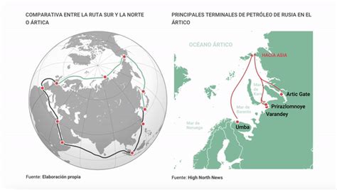 El Mercantil En Linkedin Rusia Toma El Atajo Del Ártico Para