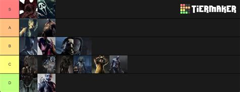 Mori Teirlist Tier List Community Rankings Tiermaker