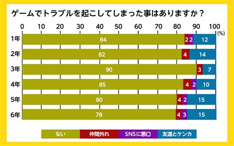 ゲームは何歳から？ 小学生のゲーム・スマホ利用実態 2023年最新調査 │ ガンホー・オンライン・エンターテイメント