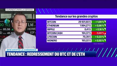 Bfm Crypto Redressement Du Btc Et De L Eth Youtube