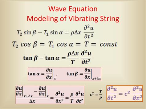 Ppt Wave Equation Modeling Of Vibrating String Powerpoint Presentation Id 6718540