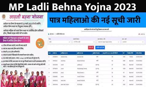 Mp Ladli Behna Yojana List 2023 पात्र महिलाओ की नई सूची जारी फटाफट