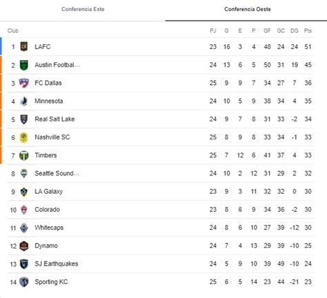 Tabla Mls Storm Emmeline