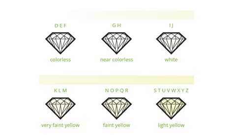 Diamond Color Chart