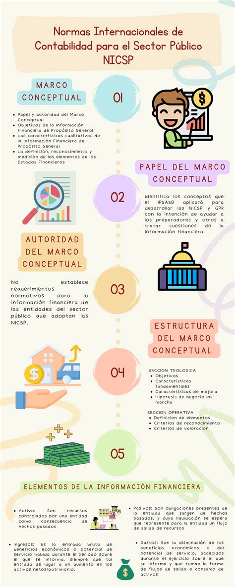 Normas Internacionales De Contabilidad Para El Sector P Blico Nicsp