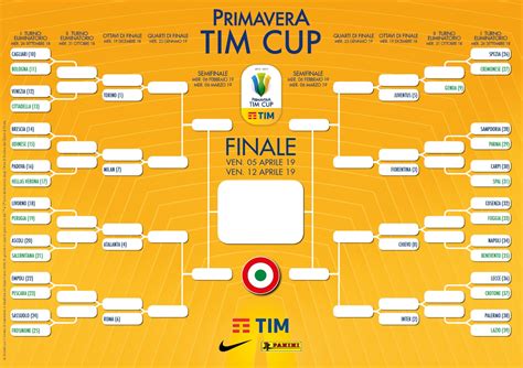 Coppa Italia Primavera Il Programma Del Primo Turno PianetaGenoa1893