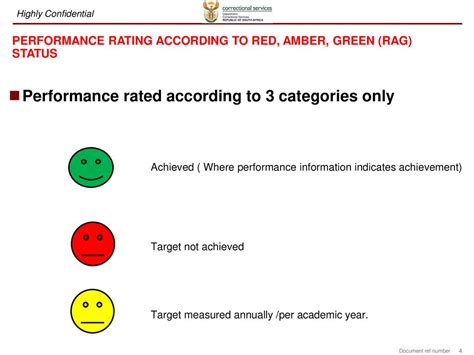 Presentation On 2nd Quarter Preliminary Performance Report 20152016