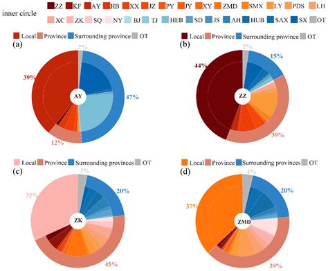 Quantifying The Source Contributions To Poor Atmospheric Visibility In