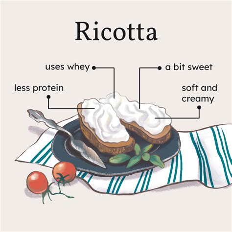 Ricotta Vs Cottage Cheese What’s The Difference Insider S Kitchen