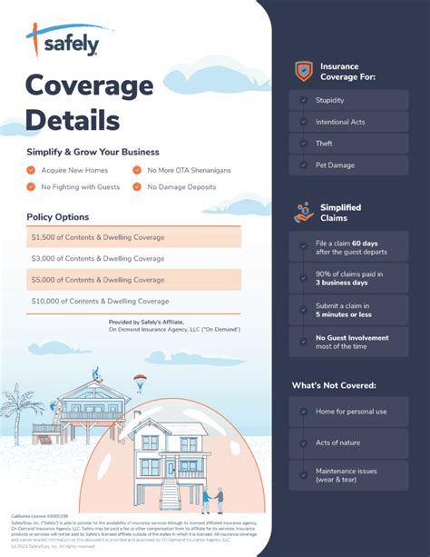 Safely Overview Short Term Vacation Rental Insurance Guest Verification