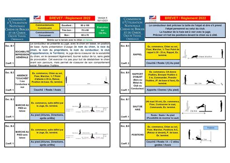 Fiches de terrain Société Centrale Canine