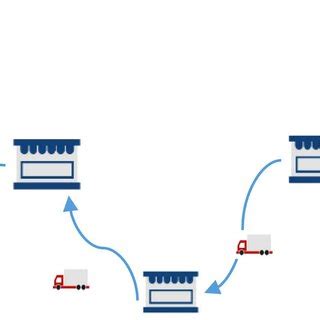 Schematic Representation Of The Open Location Routing Problem