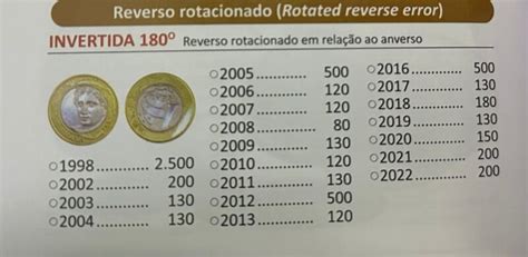 Moedas De Real Que Valem Agora R Mil E Voc Pode Ter Em Casa