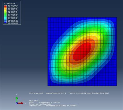 Comparing Buckling Coefficient Of Thin Plate Under Shear Force Obtained From Theoretical