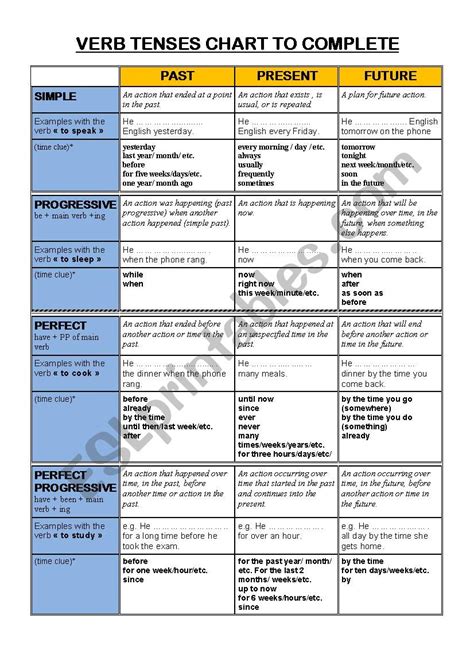 Verb Tenses Chart To Be Completed Esl Worksheet By Simourb Images Hot Sex Picture