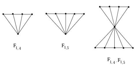 graph    total graph     scientific diagram