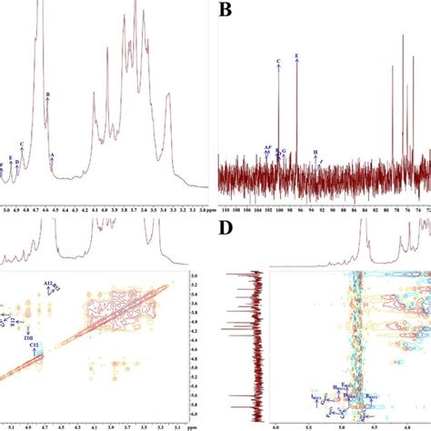 H A C B Hmbc C And Hsqc D Nmr Spectra Of Exopolysaccharide