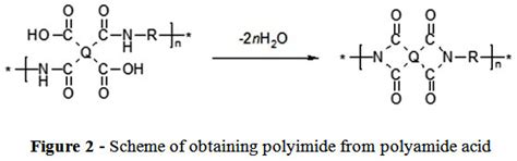 Development And Optimization Of Producing