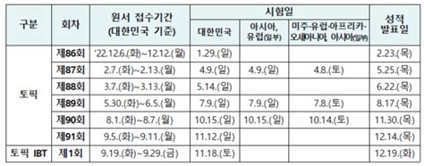 2023 Korean Language Proficiency Test Topik Implementation Plan Rtopik