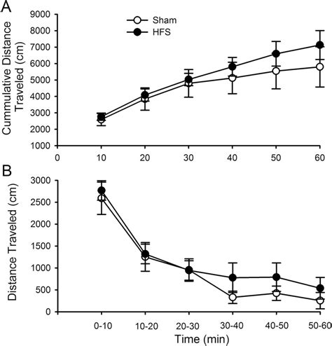 Lateral Habenula LHb Deep Brain Stimulation DBS Does Not Affect