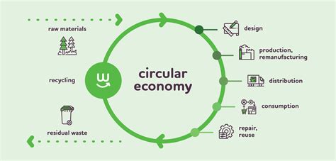 Packaging And The Circular Economy The Unique Group