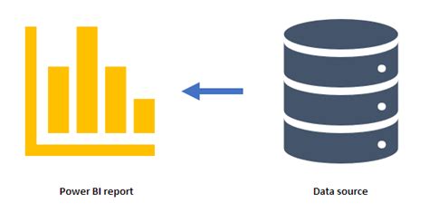 Power BI Connection Modes Davidson Technology Innovation