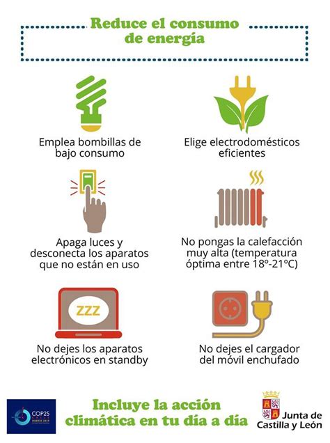 Reduce Tu Consumo De Energía Acción Climática Consumo De Energia