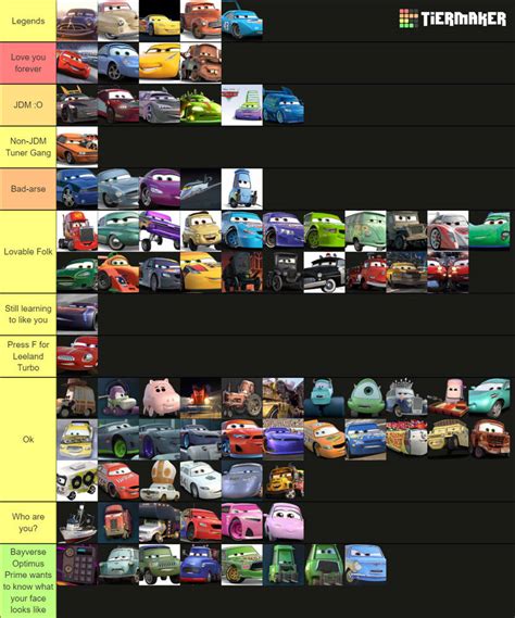 Cars Characters Tierlist Updated By Samuraizachi093006 On Deviantart