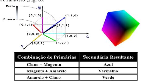 Figure From Introdu O Ao Processamento Digital De Imagens Semantic