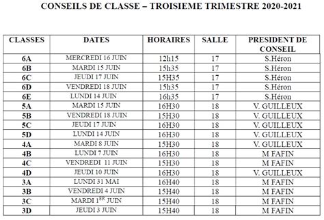 Conseils de classe 3ème trimestre Collège Saint Joseph Aubervilliers