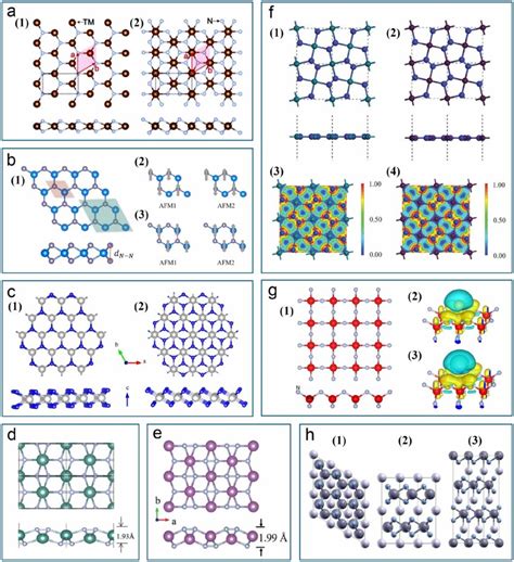 Structure And Corresponding Properties Of 2d Tmn2 A Atomic Download Scientific Diagram