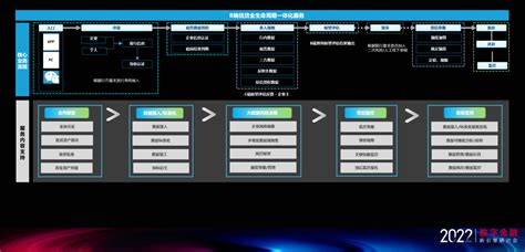 Fintech产品 2022数字金融新引擎研讨会 神州信息重磅发布中小微场景“三天”系列数字化产品，助力金融服务实体经济 神州信息新闻