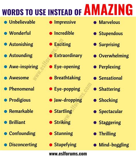 AMAZING Synonym: List of 36 Synonyms for Amazing with Examples - ESL Forums