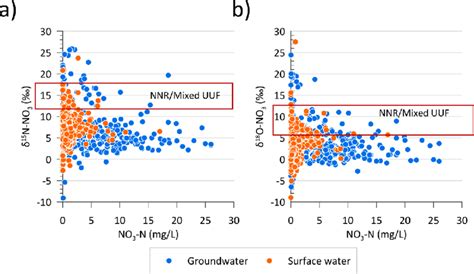 Plot Of Nitrate N Concentration Against A δ 15 N No3 And B δ 18 O No3 Download Scientific