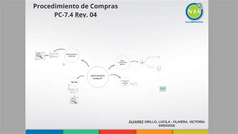 Procedimiento De Compras By Lucila Alvarez Grillo On Prezi