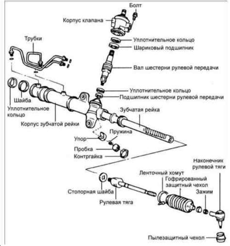 Ремонт рулевой рейки Хендай Элантра: инструкция, артикул, ремонт