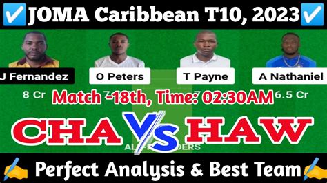 CHA Vs HAW Dream11 Prediction CHA Vs HAW Dream11 Team CHA Vs HAW