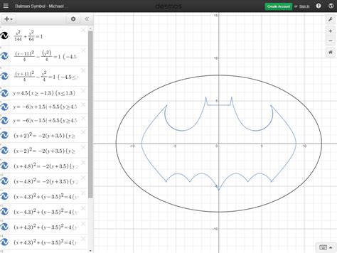 Ellipse Equation For Graphing Calculator - Tessshebaylo