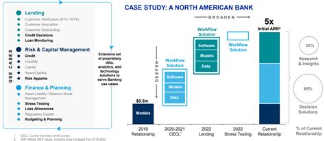 Moody's Corporation Stock: Supreme Business Continuing To Compound ...