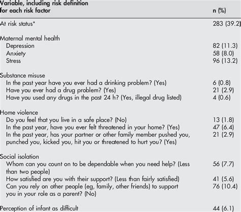 What Are The Six Risk Factors Leia Aqui What Are The Types Of Risk