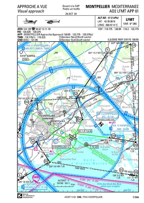 Visual Approach Chart