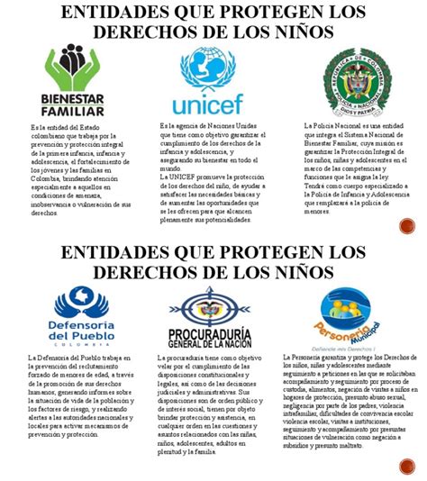 Entidades Que Protegen Los Derechos De Los Niños Pdf Derechos De