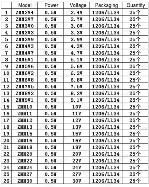 Smd Marking Codes List