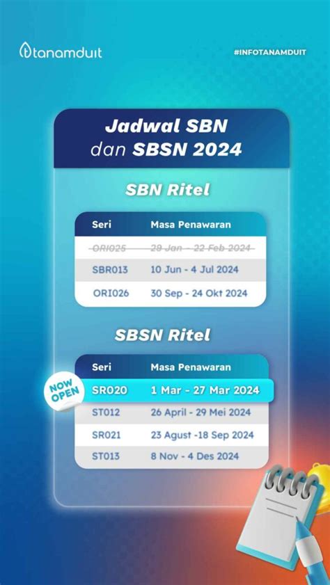 Jadwal Sbn Surat Berharga Negara Update