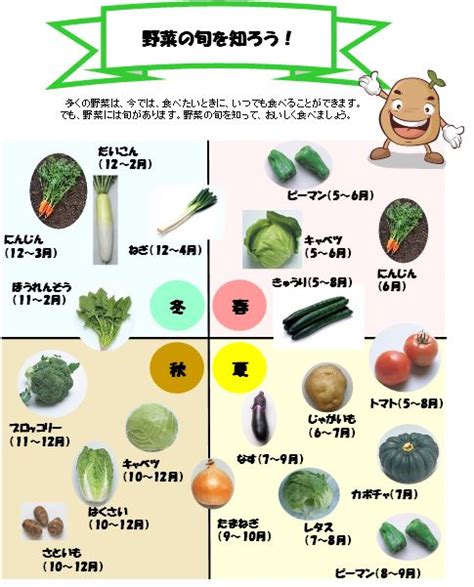 食べて知る、野菜の力｜農畜産業振興機構